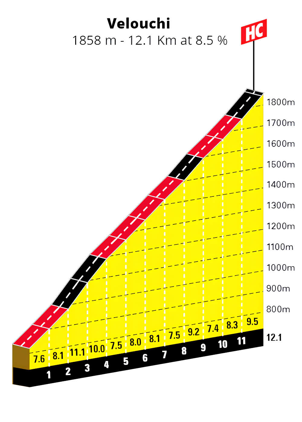 velouchi final