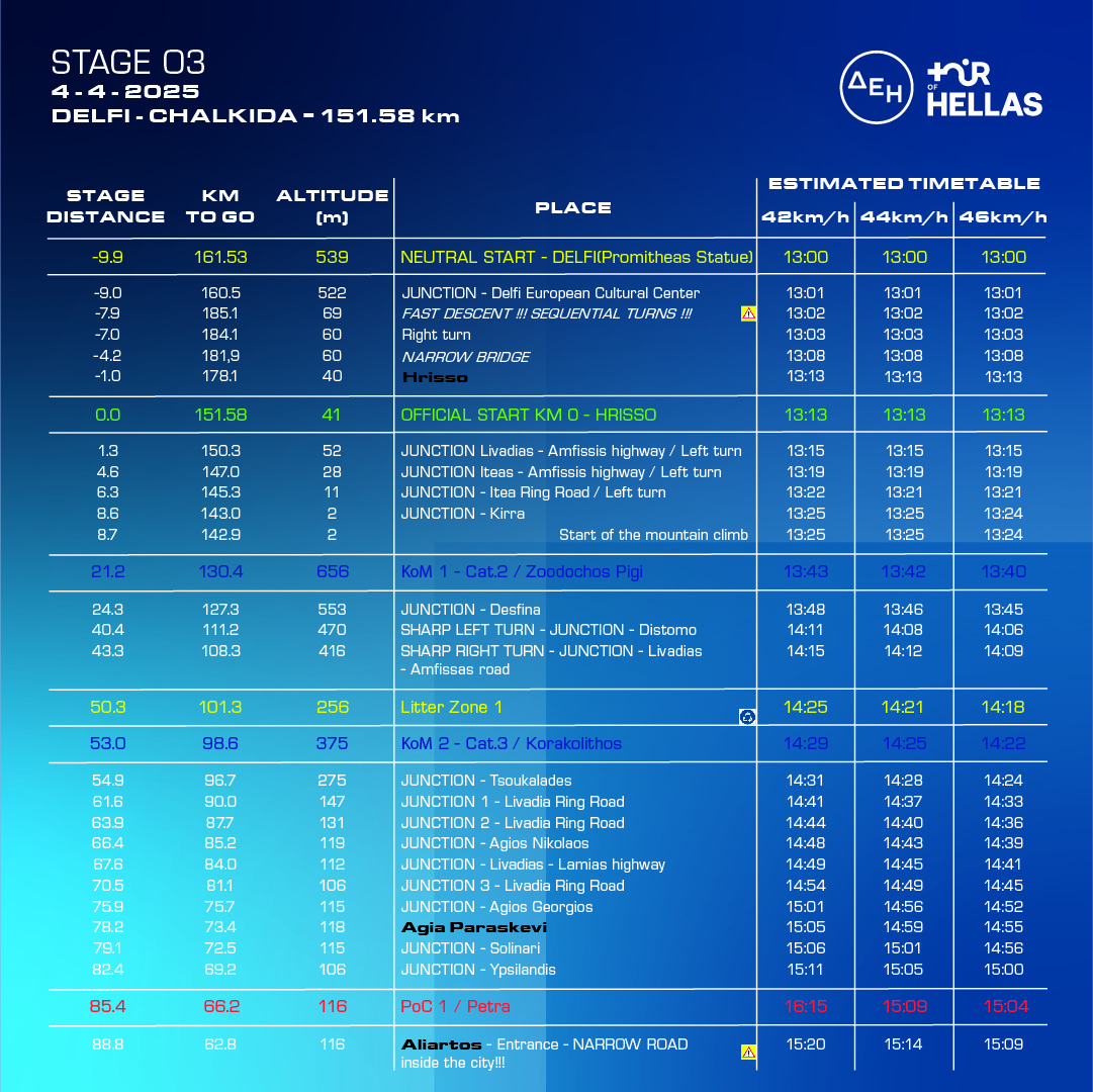 PERASMATA STAGE 3 1st page