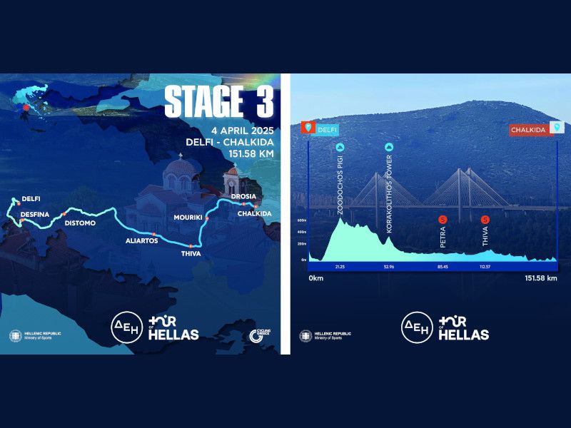 Arachova passes the baton to Delphi on the 2025 ΔΕΗ Tour οf Hellas’ way to Chalkida