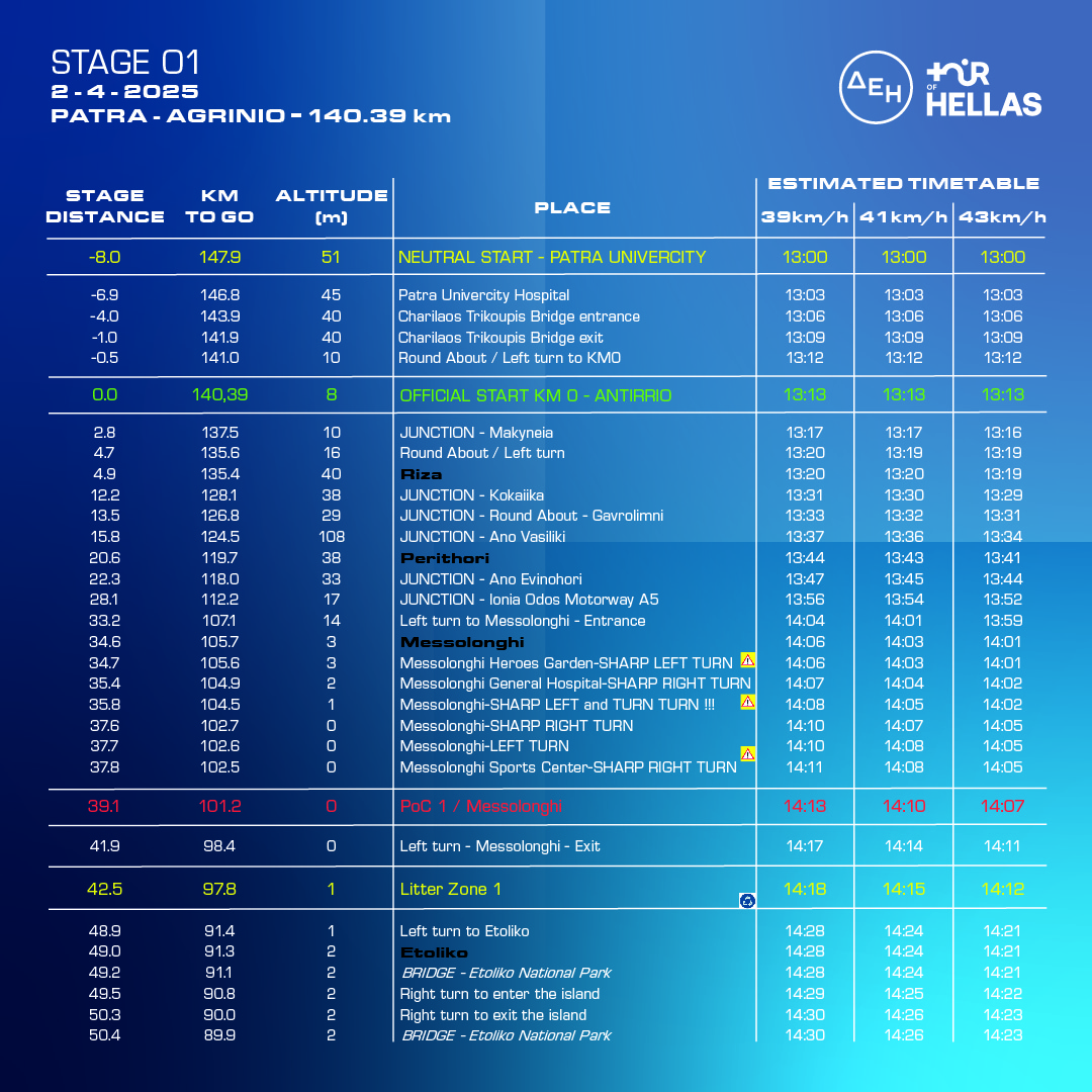 PERASMATA STAGE 1 1st page